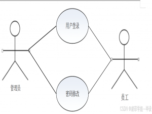 计算机毕业设计面向煤矿井下人员的不安全行为管理系统 煤矿安全行为监管系统 煤矿井下人员行为监测与管理系统