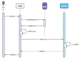 spring-AI集成向量数据库redis使用实现RAG_让springai实现rag