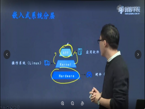 嵌入式Linux（Exynos 4412）笔记