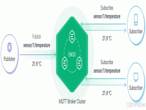 第二十三章 W55MH32 MQTT_OneNET示例