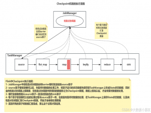 Flink-Checkpoint机制详解：(第41天)_flink checkpoint机制