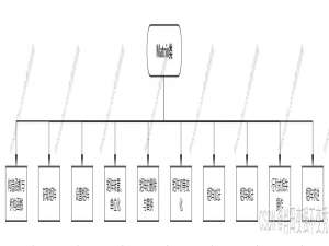 C++实现矩阵Matrix类 实现基本运算_c++ matrix
