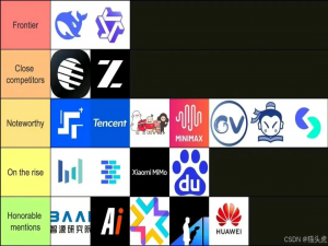 中国开源大模型霸榜全球：全球开源大模型排行榜前十五名，全部由中国模型占据_中国的大语言模型全部开源