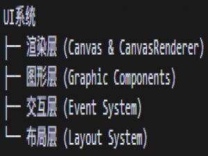 Unity-UI组件详解_unity ui