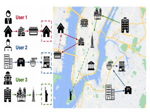 【论文阅读】A Diffusion model for POI recommendation