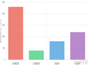 Java 与 MySQL 性能优化：MySQL全文检索查询优化实践_java mysql优化