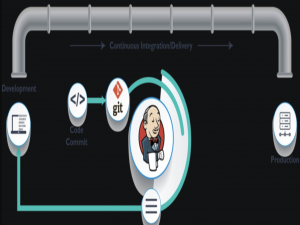 详解Jenkins Pipeline 中git 命令的使用方法_jenkins pipeline git