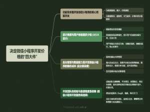 别急着问价！先搞懂：开发一个微信小程序，钱到底花在哪了？