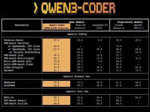 手把手教你用Qwen Code快速集成ModelGate——省心调用AI大模型！_qwen-code