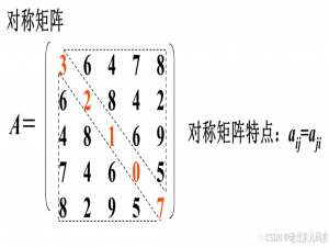 考研数据结构精讲：数组与特殊矩阵的压缩存储技巧（包含真题及解析）_5*7矩阵题型及解题方法