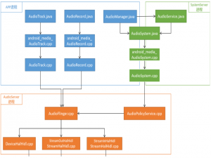 Android14音频子系统-Framework分析_const sp<media::iaudioflingerservice> delegate) :