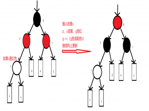 玩转红黑树：算法背后的平衡与旋转技巧_红黑树旋转