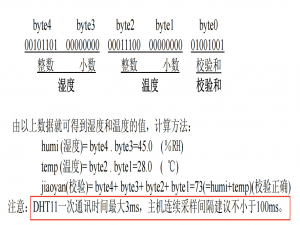 STM32实战指南：DHT11温湿度传感器驱动开发与避坑指南_stm32dht11