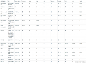 Unity知识点入门、基础、核心、进阶_unity入门