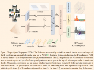 论文理解《PETRv2: A Unified Framework for 3D Perception from Multi-Camera Images》_petrv2: a unified frameworkfor 3d perception from