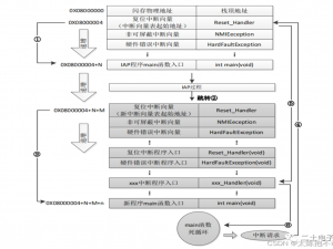 STM32—Bootloader原理与实战全解析_stm32 bootloader