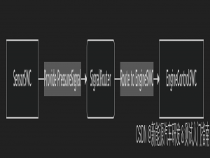 新能源汽车电子架构革命：深度解析AUTOSAR标准与实践_电动汽车会采用autosar吗