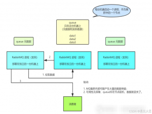 Kubernetes服务部署——RabbitMQ（集群版）_kubernetes搭建rabbitmq集群生产环境