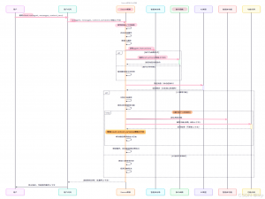 [Swarm] 上下文变量 | 接入function功能调用 | Mcp