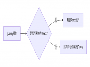 React与jQuery全栈实战指南