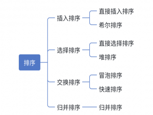 上篇：《排序算法的奇妙世界：如何让数据井然有序？》
