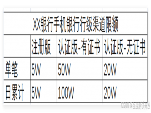【银行测试】手机银行APP专项项目+测试点汇总（一）_怎么测试一个银行app