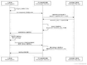 微信小程序实现微信授权登录的完整流程