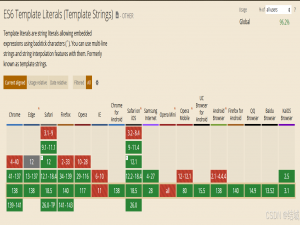 ES6 标签模板：前端框架的灵活利器