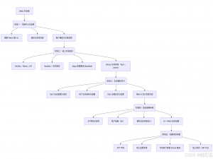 Web3 开发者修炼全图谱：从 Web2 走向 Web3 的系统性学习指南
