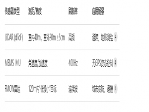 无人机AI制导模块技术分析