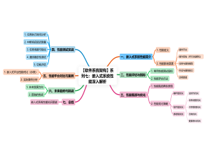 【软件系统架构】系列七：嵌入式系统性能深入解析