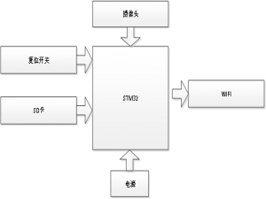 基于TCP/IP协议的网络图像监控系统的设计与实现