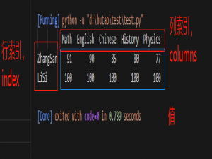 python中pandas之dataframe知识_python dataframe
