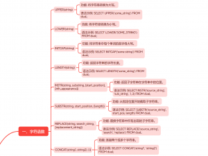 Oracle 常用函数_oracle函数的使用