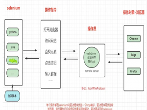 selenium-自动更新谷歌浏览器驱动_selenium驱动