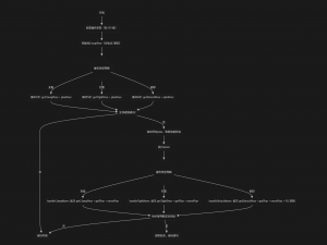 中国航天集团实习第一周总结