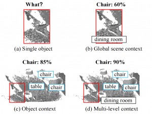 论文笔记（八十八）MLCVNet: Multi-Level Context VoteNet for 3D Object Detection