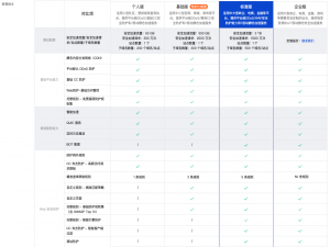 一份详细的EdgeOne安全配置指南与教程