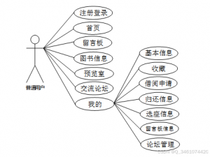 （附源码）基于微信小程序的图书馆管理系统的设计与实现-计算机毕设07573_基于微信小程序图书管理系统的设计与实现