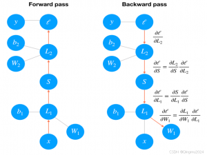 面试 | 30个热门PyTorch面试题助你轻松通过机器学习/深度学习面试