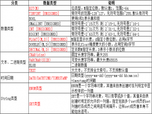 掌握 MySQL 的基石：全面解读数据类型及其影响_彻底掌握mysql 的数据类型