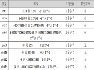 GoLang学习笔记