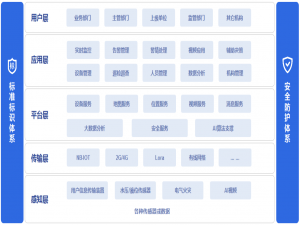推荐一款开源免费，智能安全决策系统，专为公共环境提供7*24小时安全的开源平台_firelink是一个全响应式的智能安全决策系统