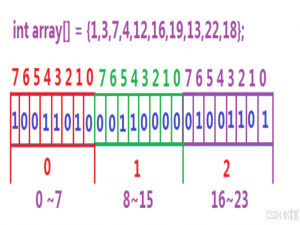 C++寻位映射的究极密码：哈希扩展