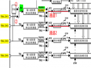 STM32_stm32主模式
