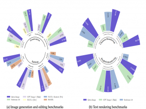 全新开源图像生成模型 Qwen-Image 震撼登场，技术报告解读！_qwen image confyui