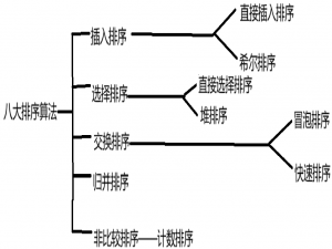 数据结构—排序