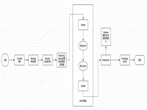 Spring状态机 Statemachine使用_spring 状态机