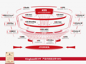 Windows 环境下金仓 KingbaseES数据库部署指南：从硬件适配到组件运维的专业范式