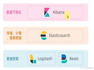 Elasticsearch用法_elasticsearch使用